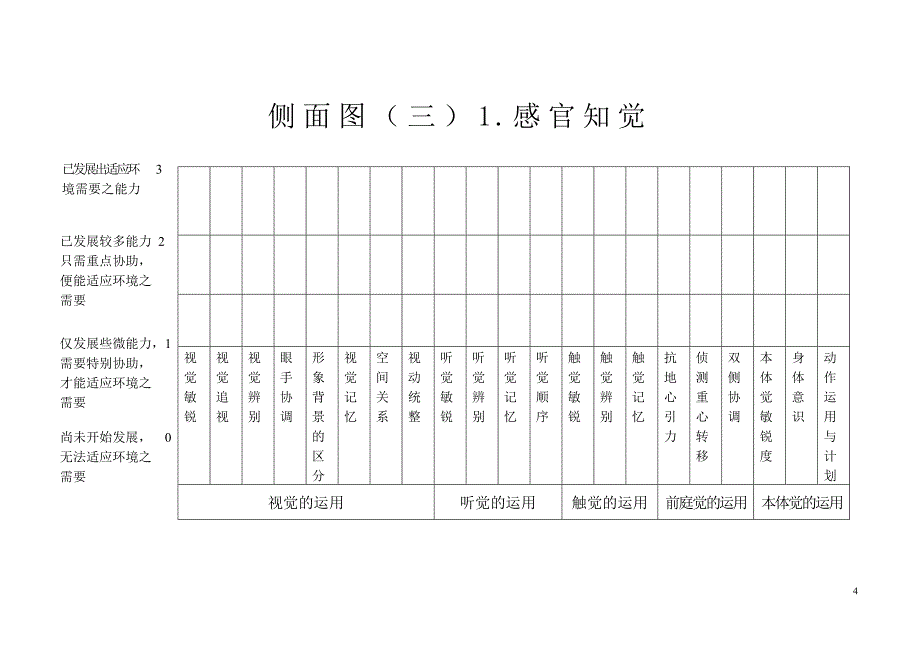 双溪心智障碍个别化教育课程._第4页