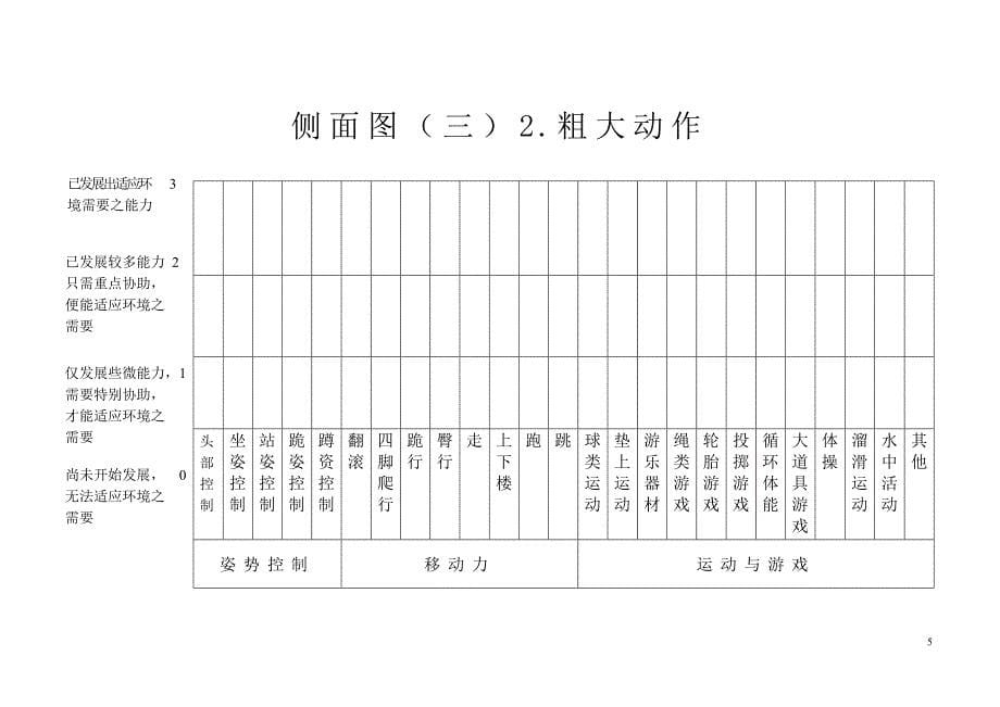 双溪心智障碍个别化教育课程._第5页