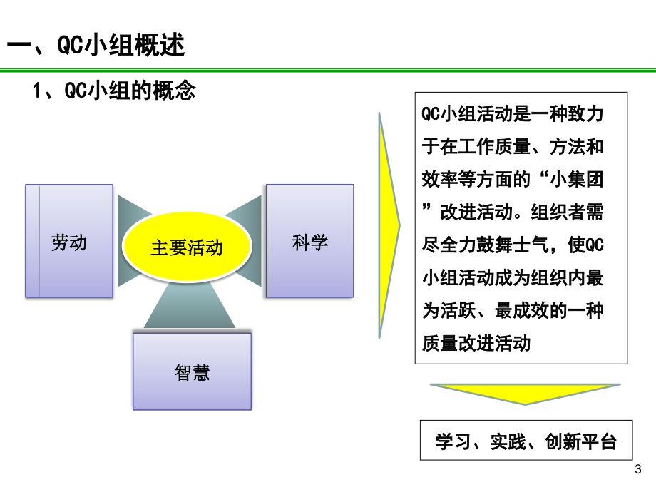 qc诊断师培训课件(可能是目前最好的课件)_第3页