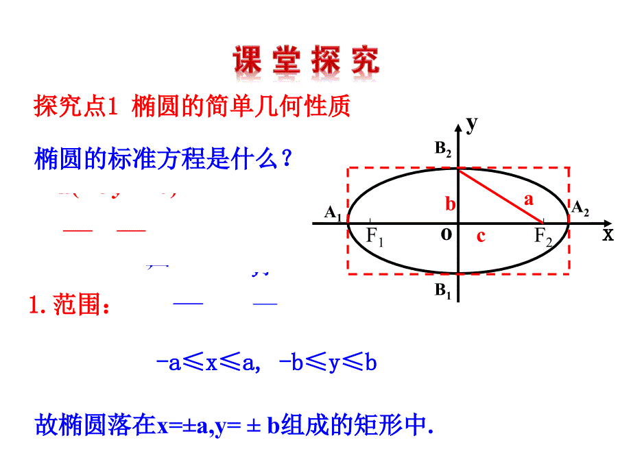 高中数学新课标人教a版选修2-1：2.2.2 椭圆的简单几何性质 第1课时 椭圆的简单几何性质 课件(共17张ppt)_第4页