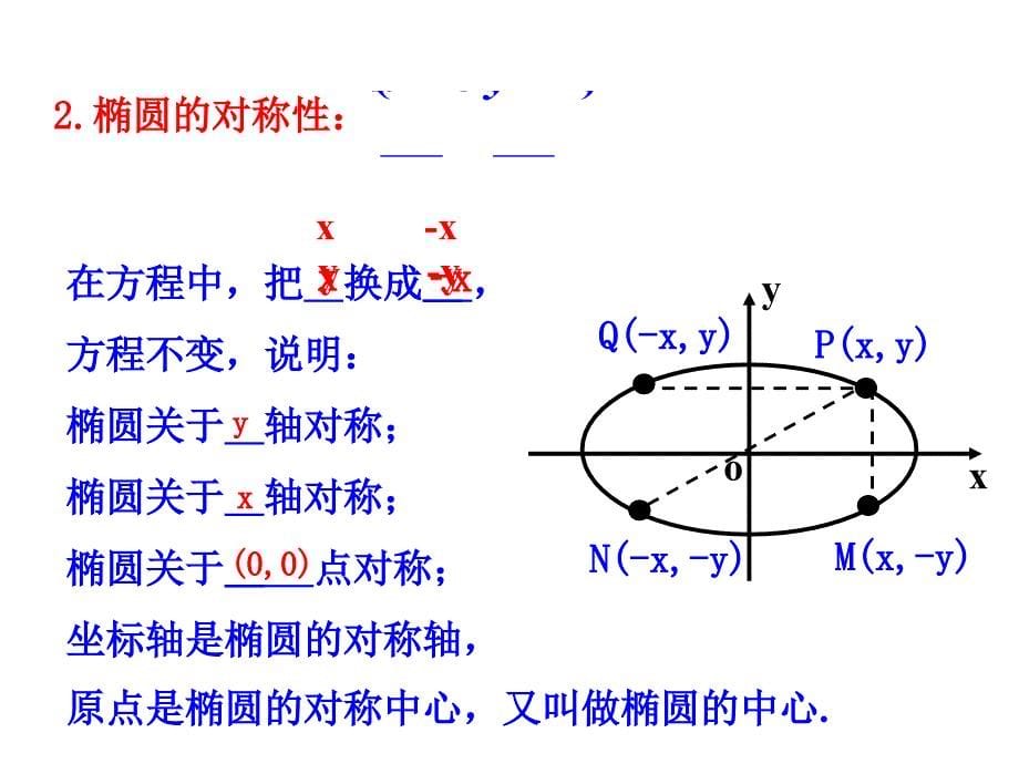 高中数学新课标人教a版选修2-1：2.2.2 椭圆的简单几何性质 第1课时 椭圆的简单几何性质 课件(共17张ppt)_第5页