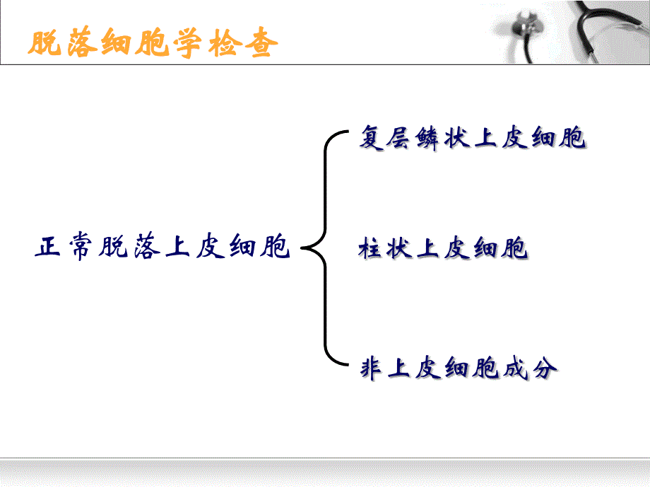 脱落细胞实验一剖析_第4页