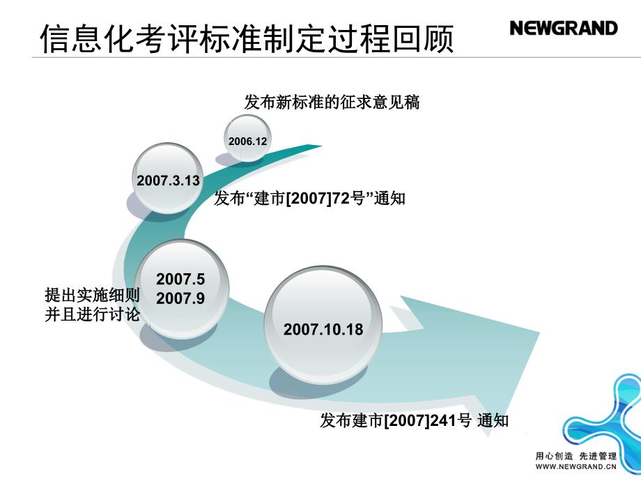 新中大软件工程市场分析剖析_第3页