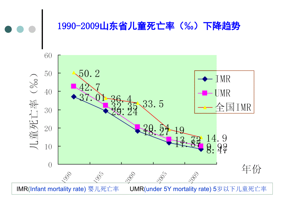 0-6岁儿童保健系统管理的程序-、要点及要求_第4页