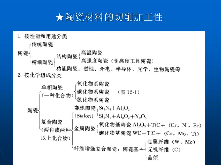 特殊材料加工工艺剖析_第3页