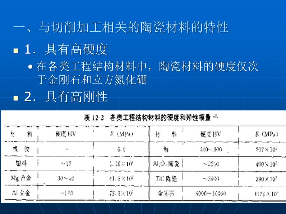 特殊材料加工工艺剖析_第4页