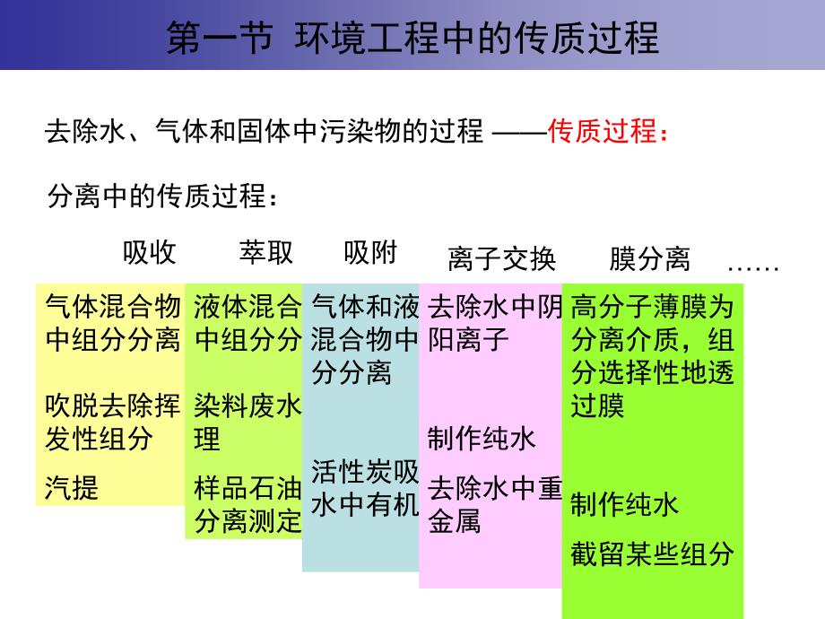 第05章质量传递060529剖析_第4页