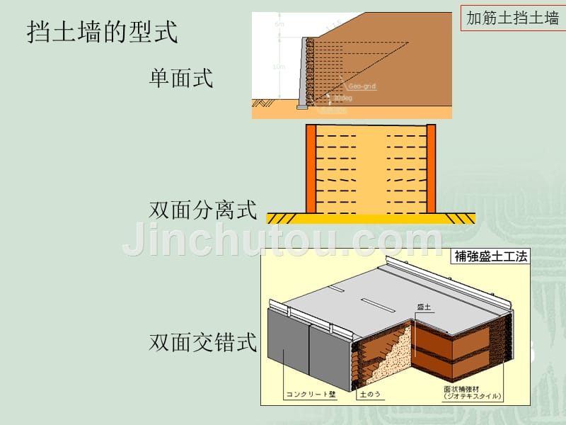 加筋土挡土墙讲义_第3页