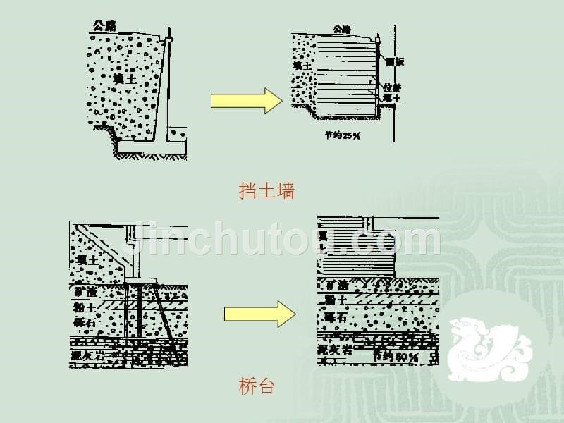 加筋土挡土墙讲义_第5页