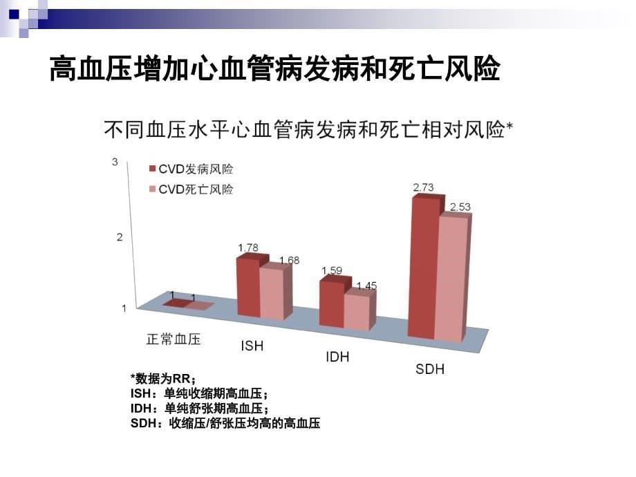 ccb在高血压治疗(zx)_2_第5页