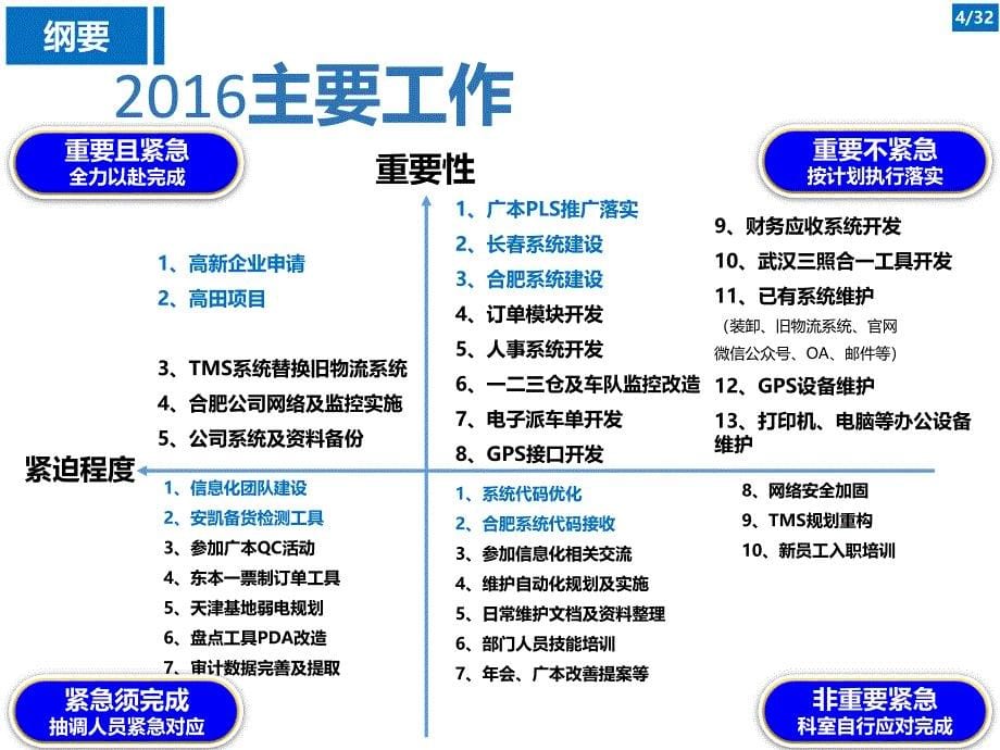 2016总结与2017年规划v10_第5页