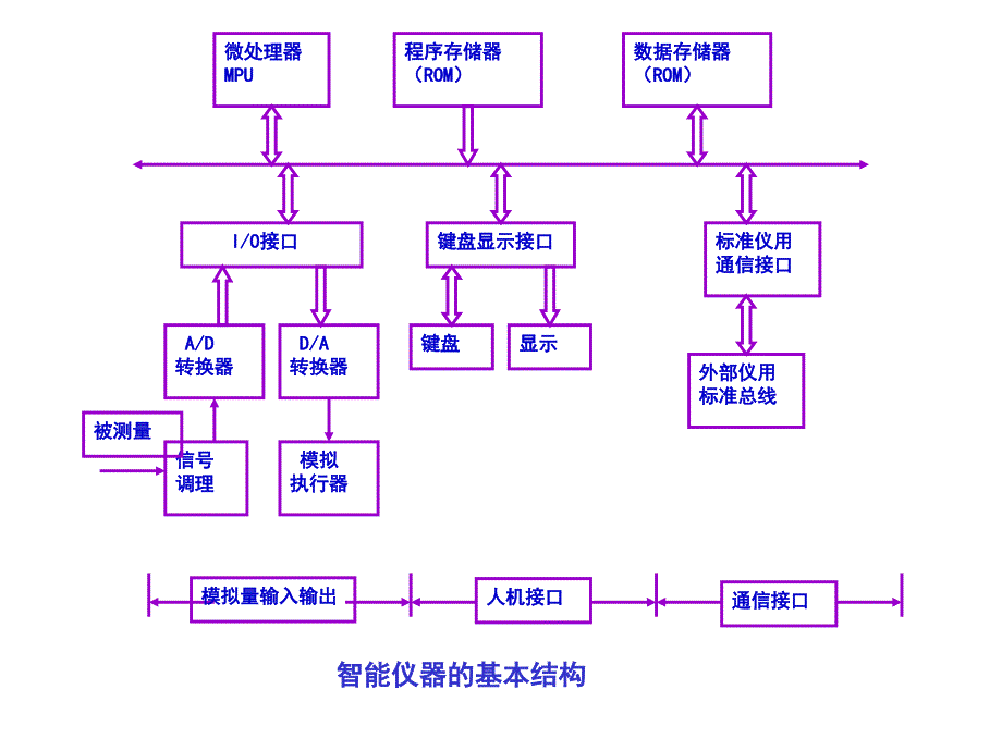 讲座：地球探测技术及仪器导论_第2页