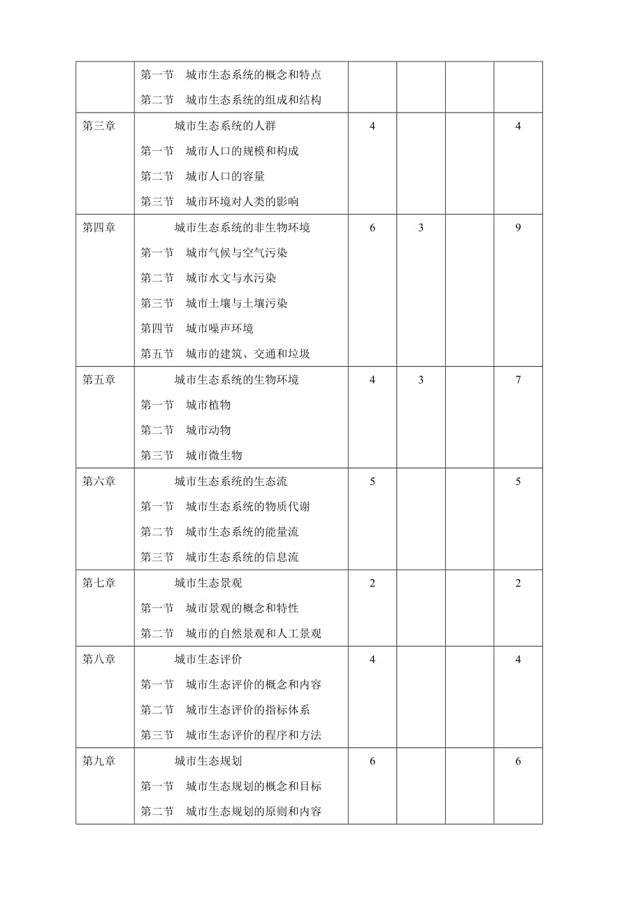 城市生态学教学大纲._第2页