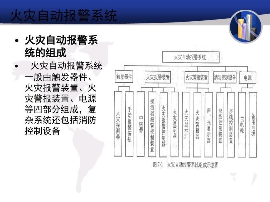 2017年消防设备设施培训(讲课)剖析_第5页