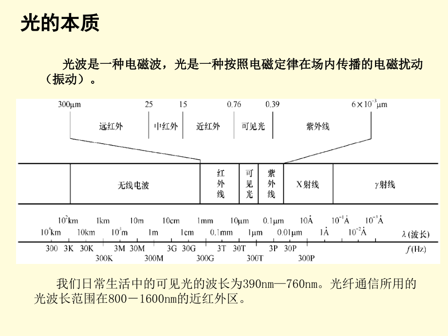 宁乡ftth装维技能培训_第4页