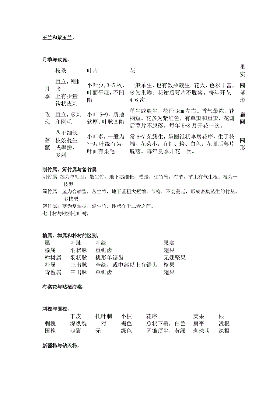 园林树木学复习提纲分解._第4页