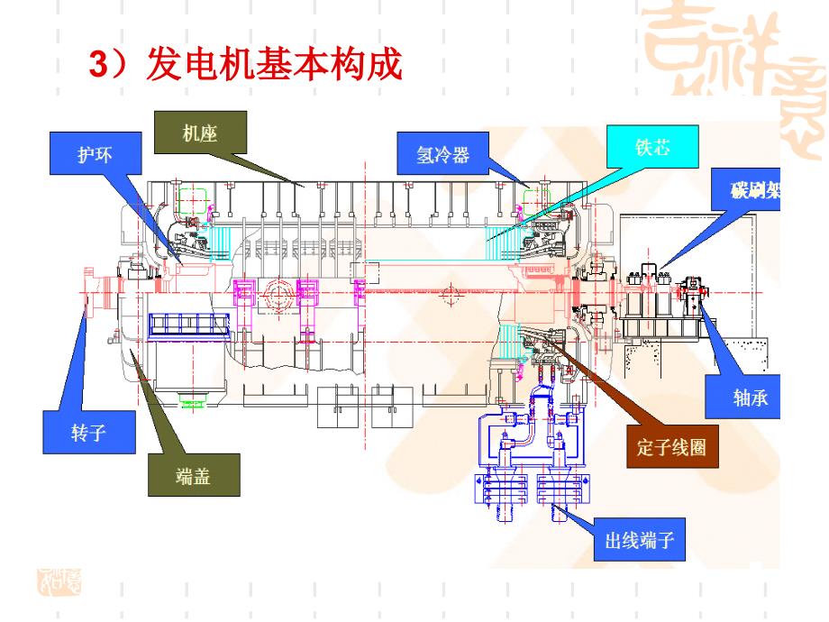 发电机氢水油系统_第4页