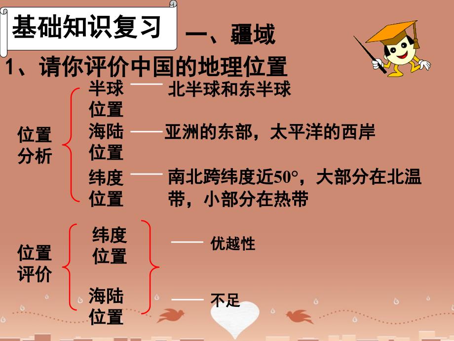 八年级地理上册1.1疆域课件(2)(新版)新人教版剖析_第4页