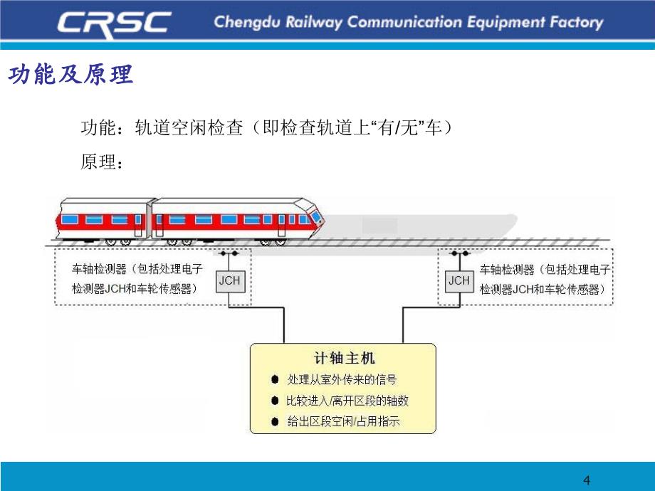 jz1-h型计轴安装、调试及维护指导书剖析_第4页