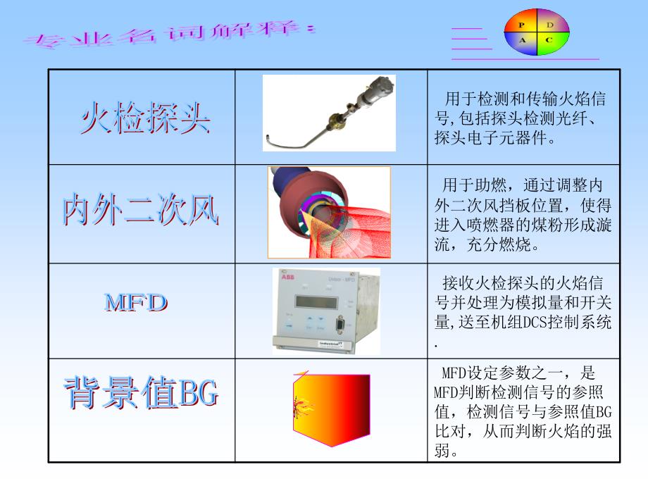 电力之星qc小组_第4页