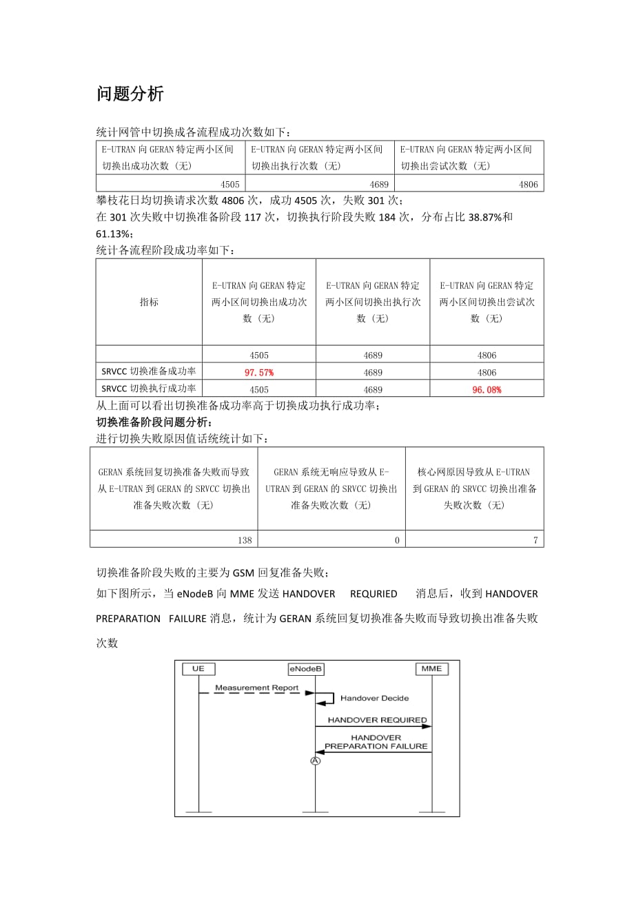 volteersvcc切换成功率提升方案v2剖析_第2页