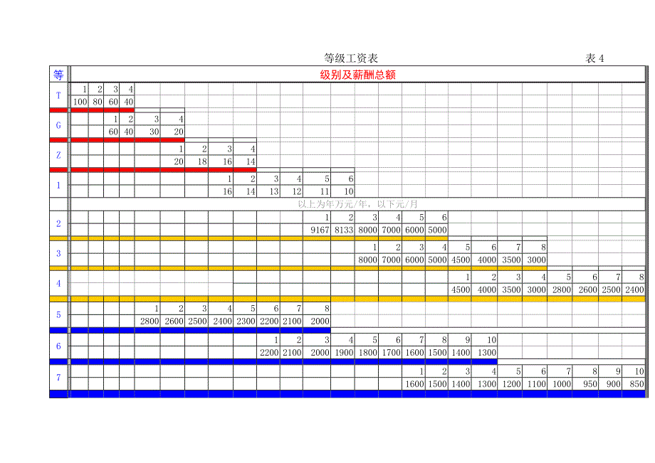 全面薪酬管理条例讲义_第4页