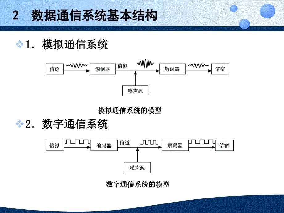 对口高考数据通信基础复习剖析_第5页