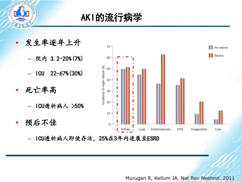 AKI的标准护理--邵小平_第4页