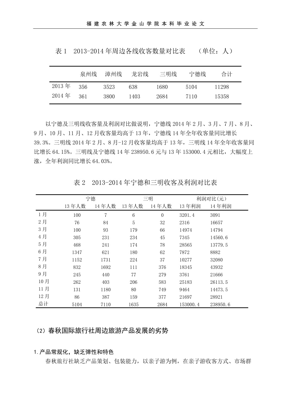 春秋国际旅行社周边旅游产品发展策略探析_第4页