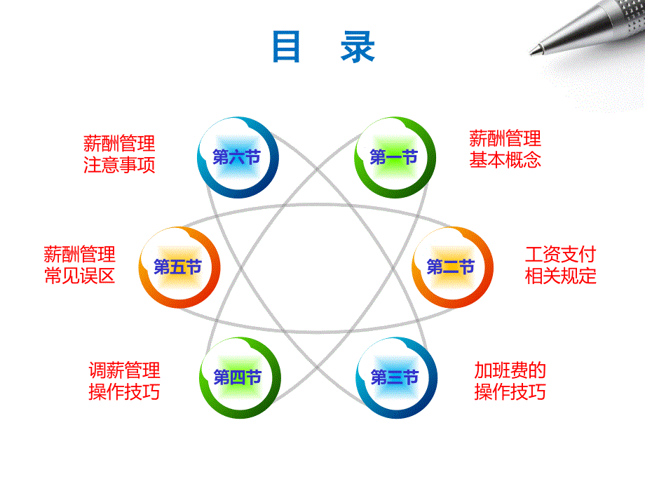 薪酬管理法律风险控制20.._第3页