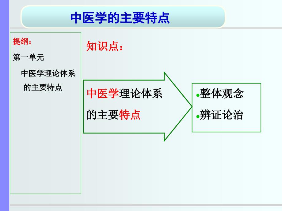 一、中医基础理论剖析_第4页