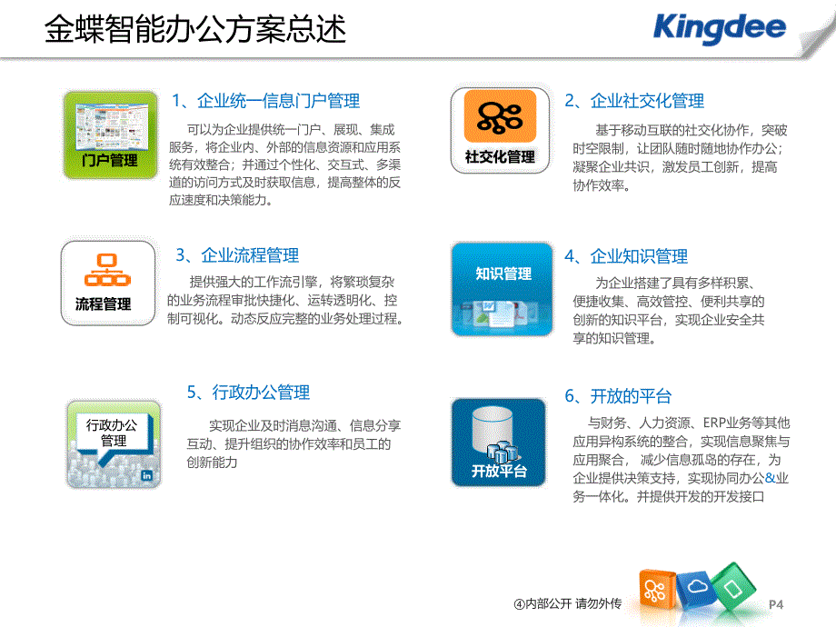 erp+智能办公培训课件4：3版剖析_第4页