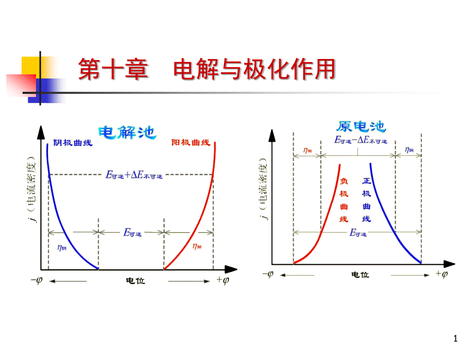 10电解与极化作用剖析_第1页