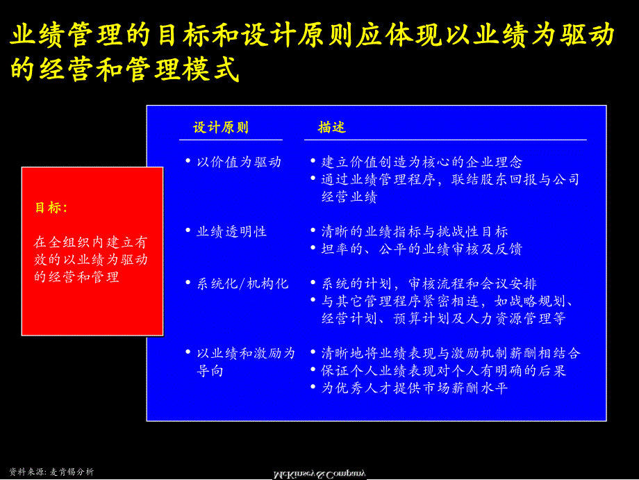 麦肯锡：业绩管理概述与基本框架剖析._第2页