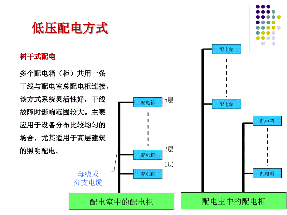 园林低压配电2_第4页