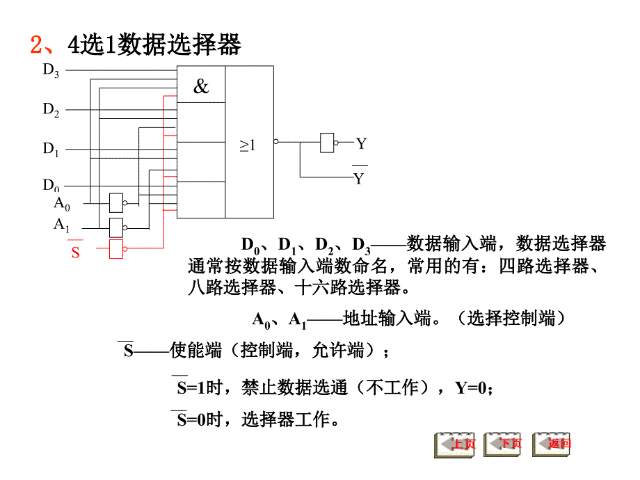 第8讲数据选择器讲义_第4页