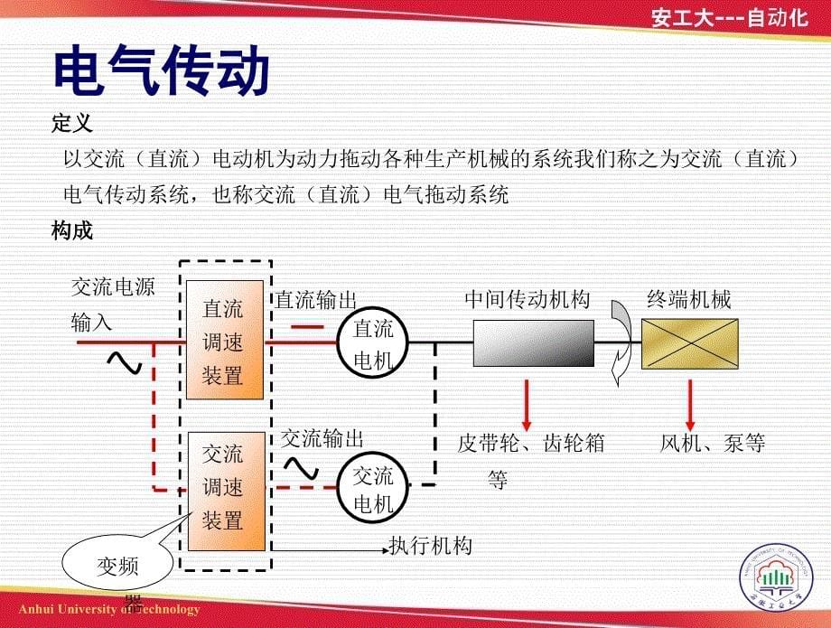 变频1-2_第5页