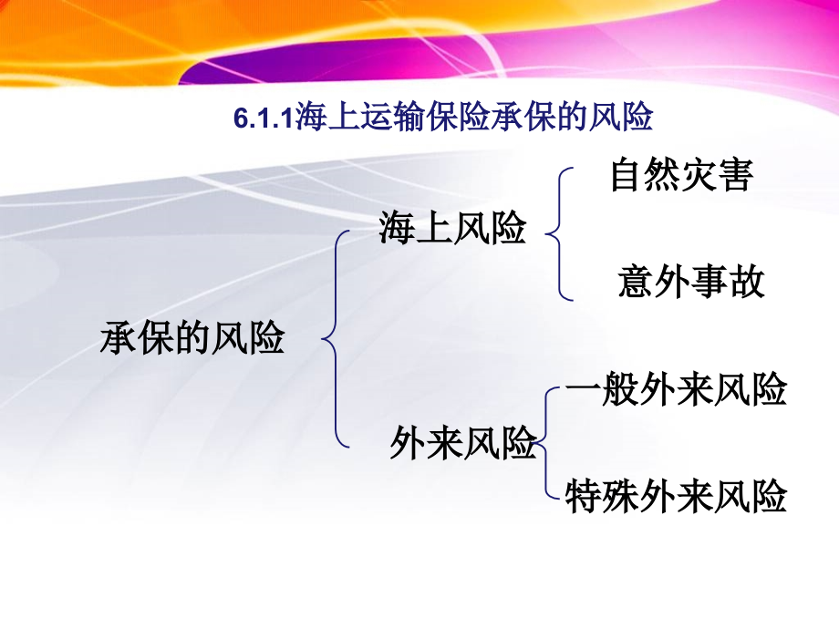 国际贸易实务操作教程_06国际货物运输保险创新._第3页