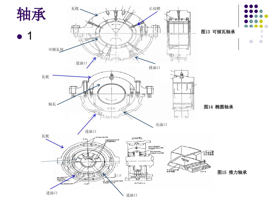 4机汽机本体培训教材之轴承(附件七)剖析_第3页