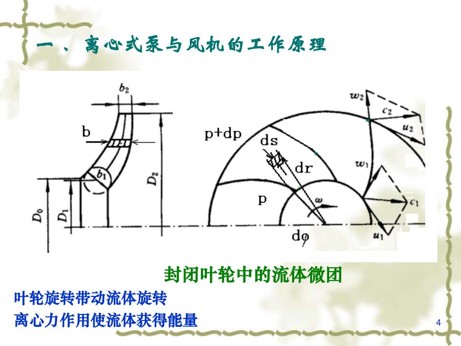 泵与风机的叶轮理论课件_第4页