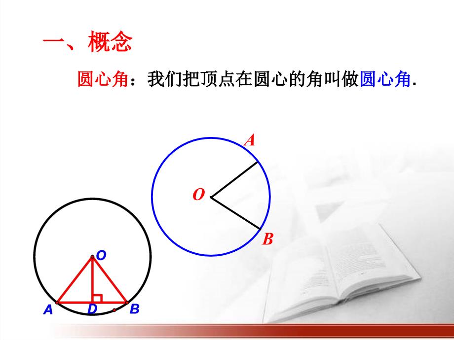 《圆心角、弧、弦、弦心距间关系》课件1剖析_第2页