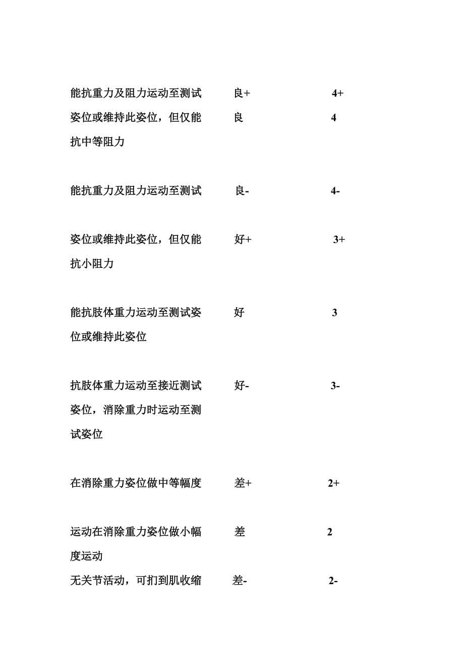 脊髓损伤康复的基础知识讲义_第5页