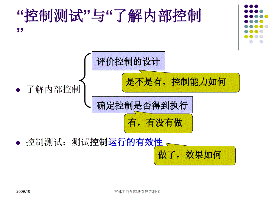 控制测试与实质性测试剖析_第3页