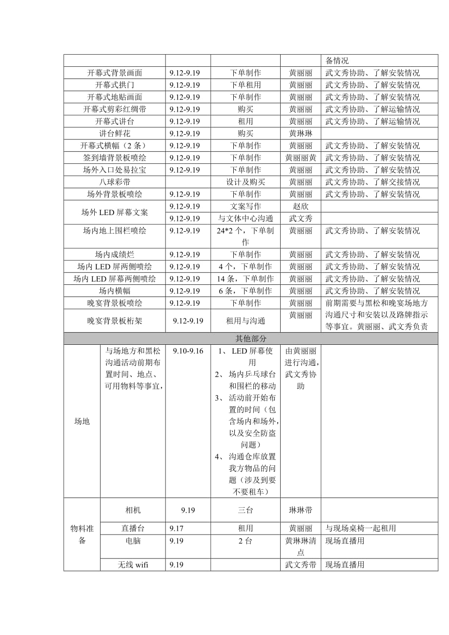 信飞达2014年黑松执行流程(新)(1)剖析_第4页