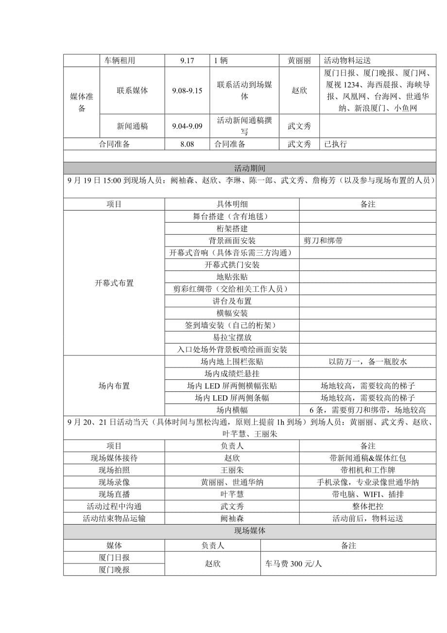 信飞达2014年黑松执行流程(新)(1)剖析_第5页