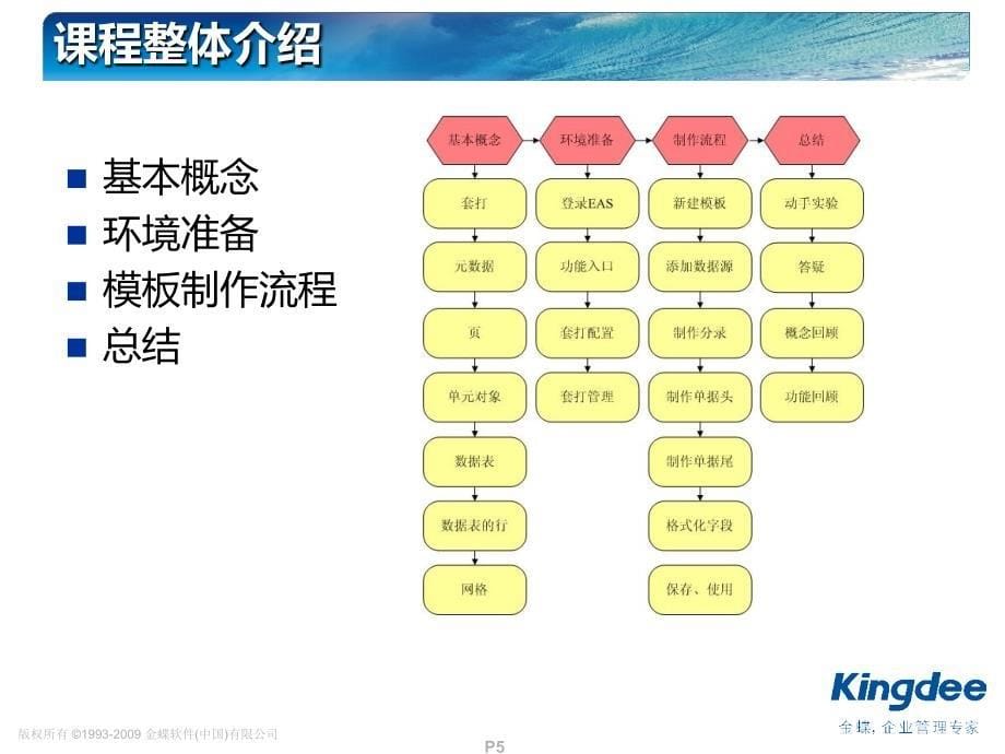 培训基础课件_套打设计器.._第5页