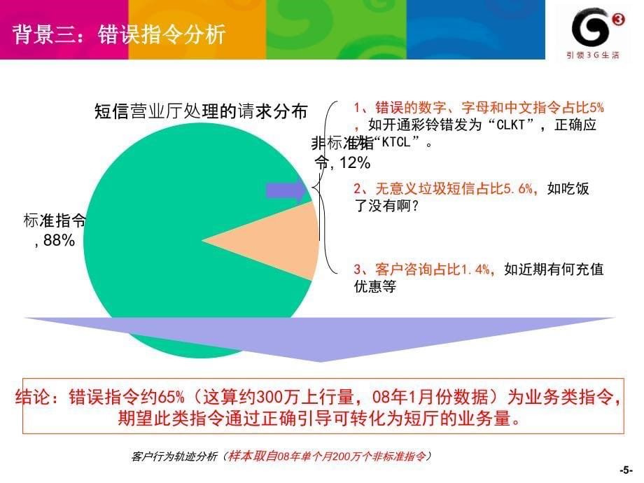 广东移动公司短厅“关键词模糊查询”功能建设经验交流v2剖析_第5页