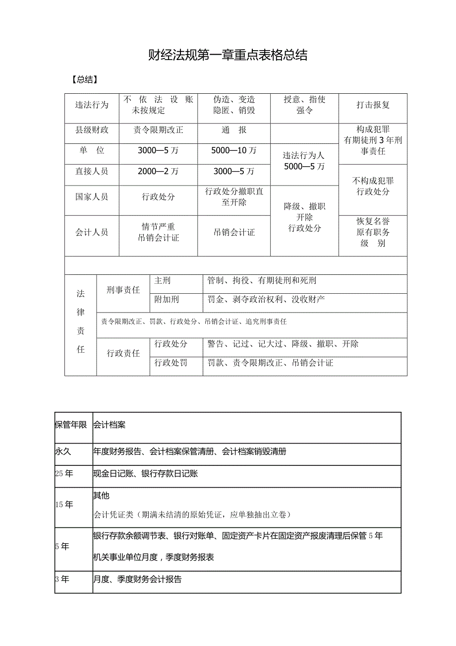 财经法规重点表格_第1页