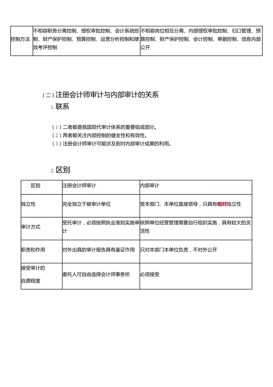 财经法规重点表格_第3页