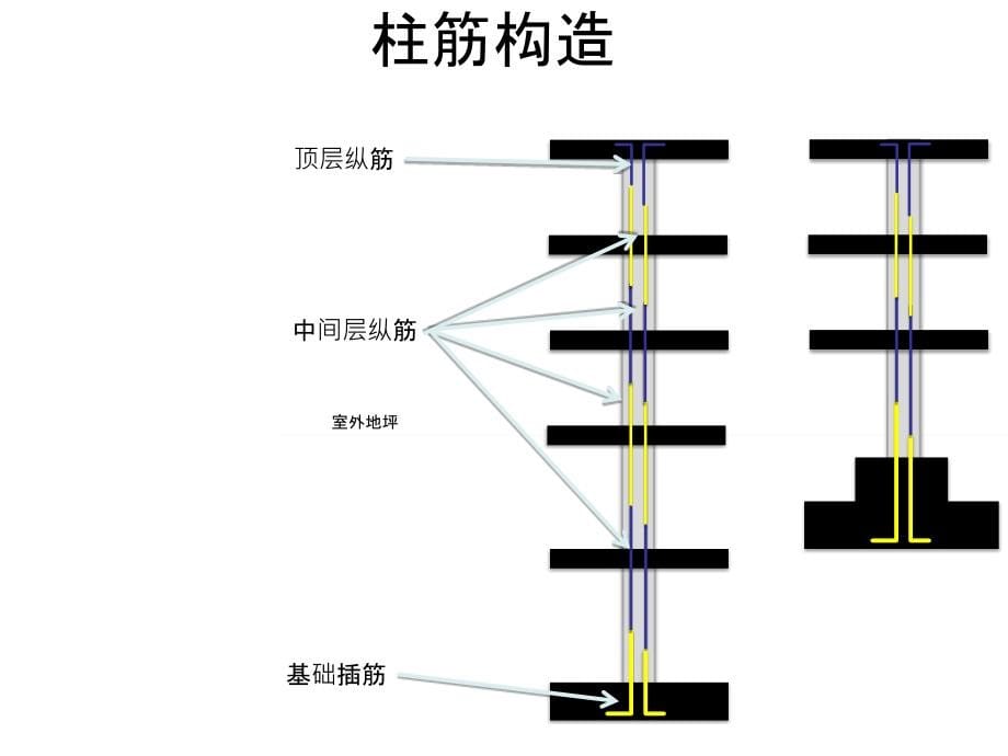 柱、梁、板钢筋计算_第5页